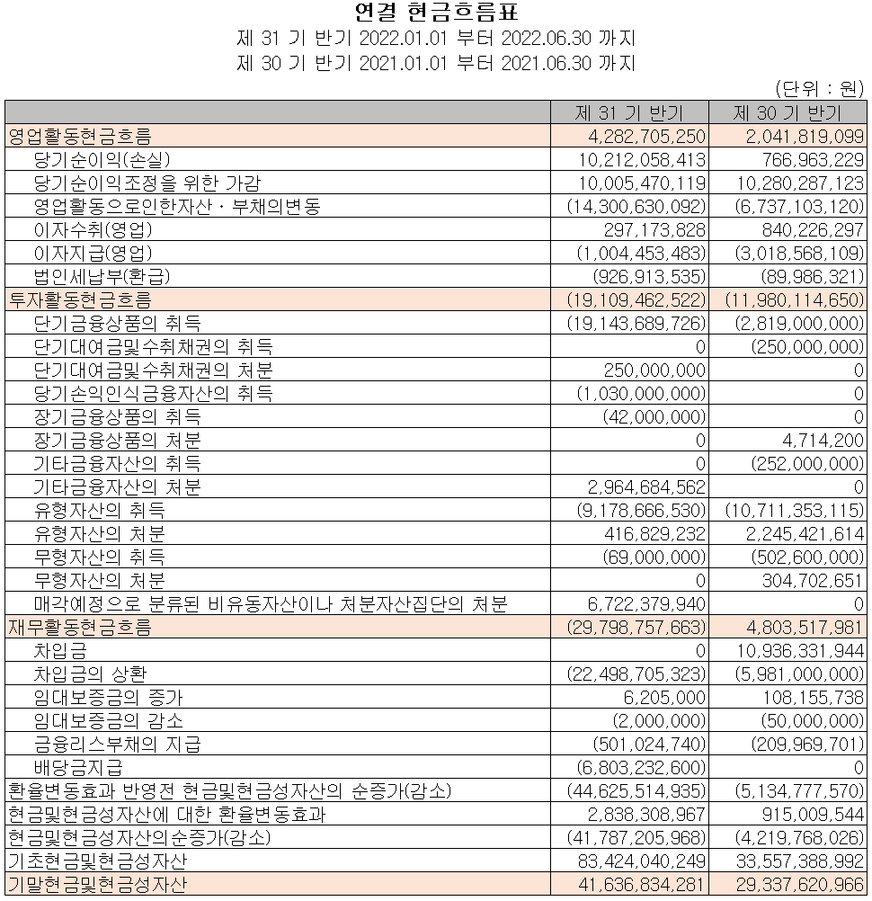 KH바텍 - 현금흐름표
