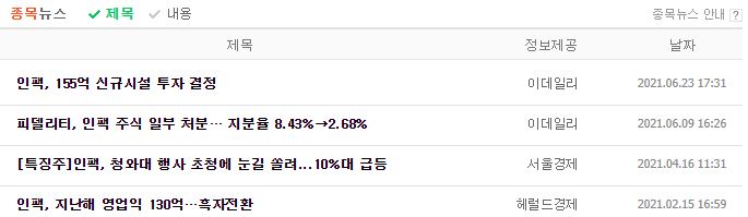 인팩 뉴스, 공시