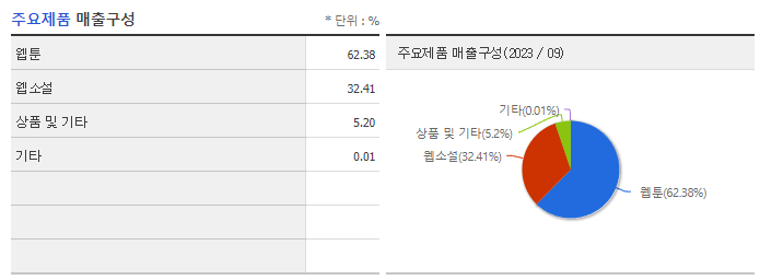 디앤씨미디어_주요제품