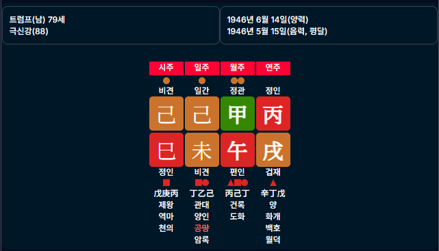 트럼프 사주