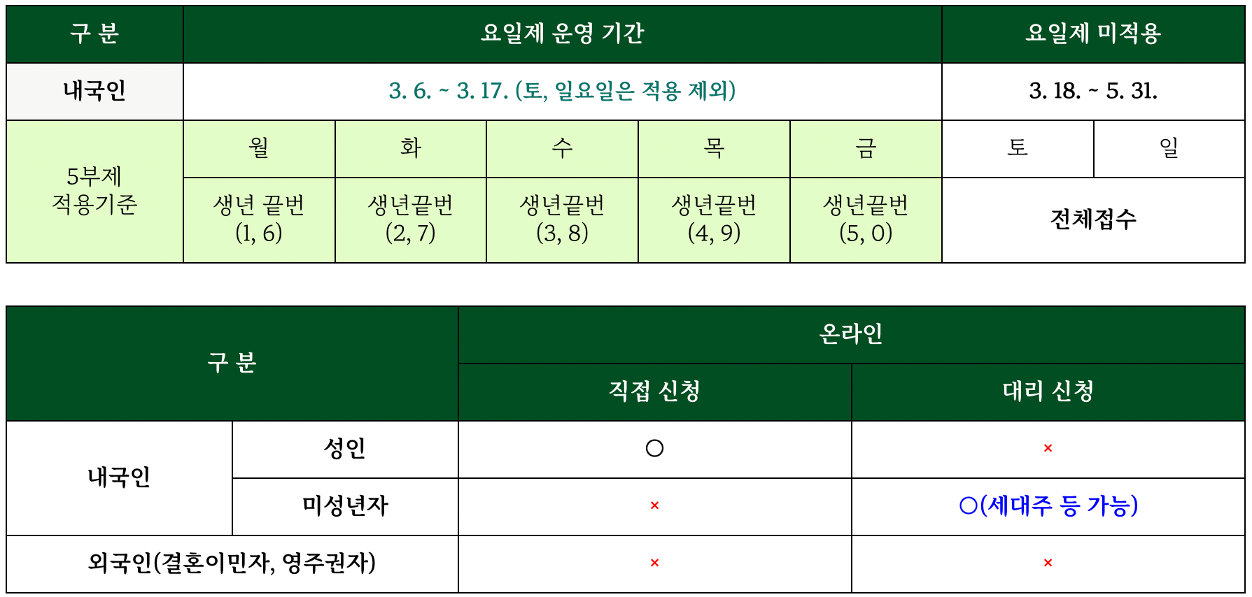 안양시-온라인-신청