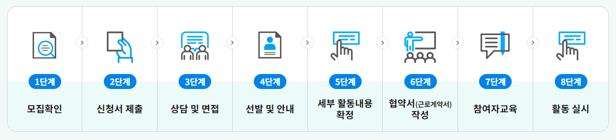 노인 일자리구하기 최신 (시니어&#44; 50대&#44; 60대)