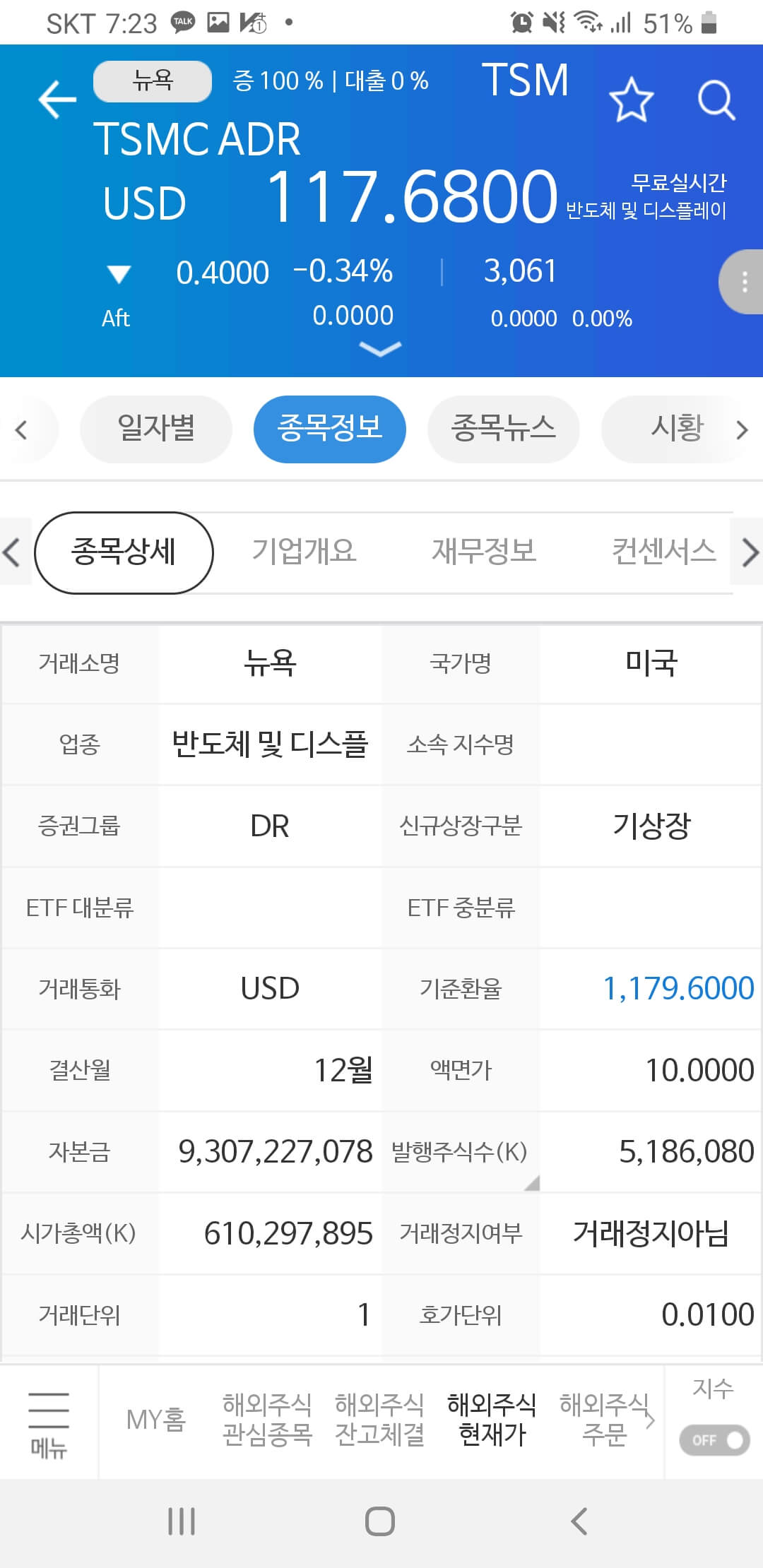 tsmc adr 종목정보