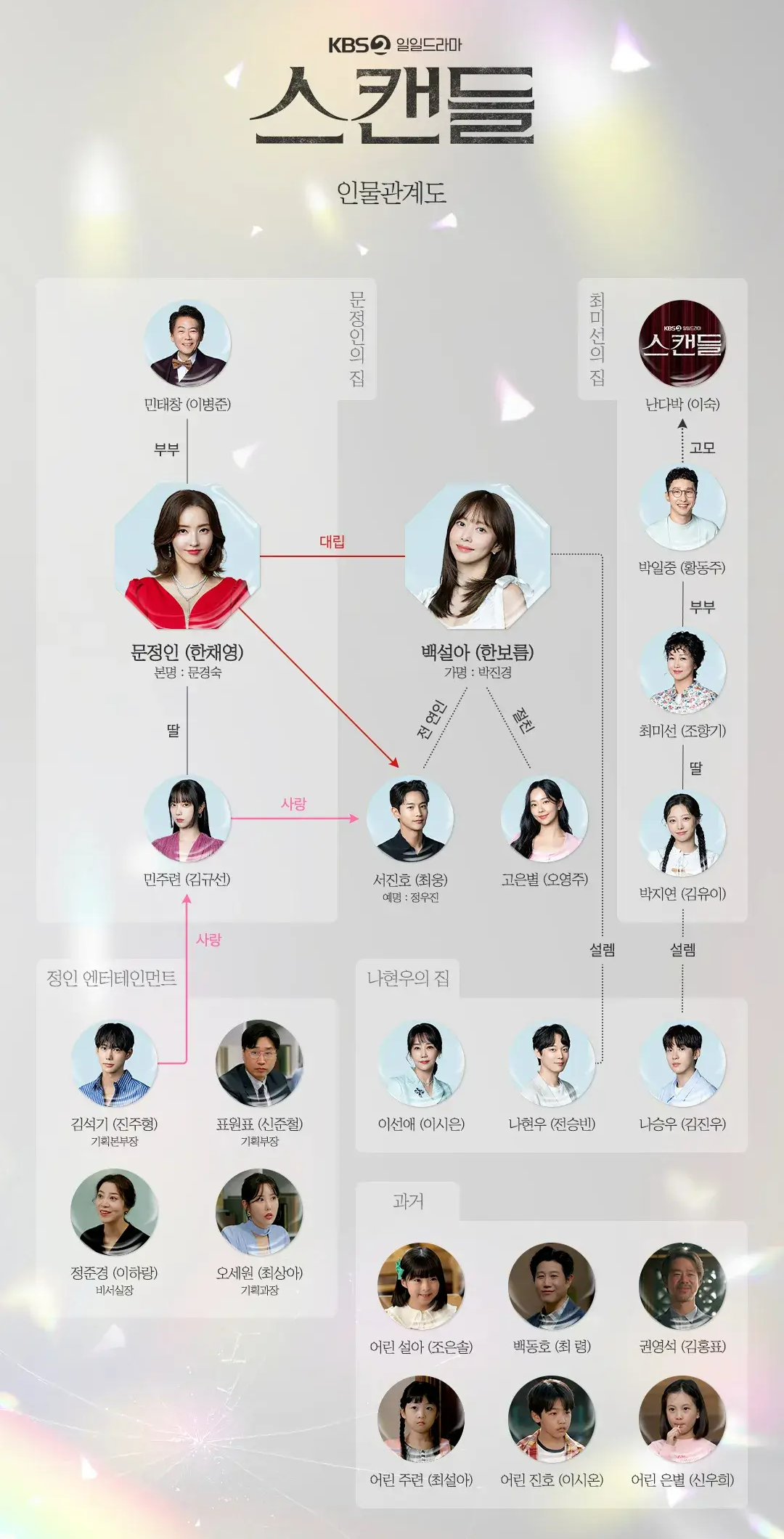 드라마 스캔들