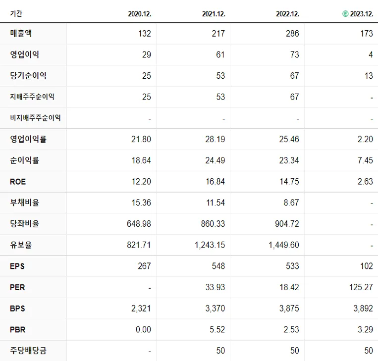 지오엘리먼트 재무제표