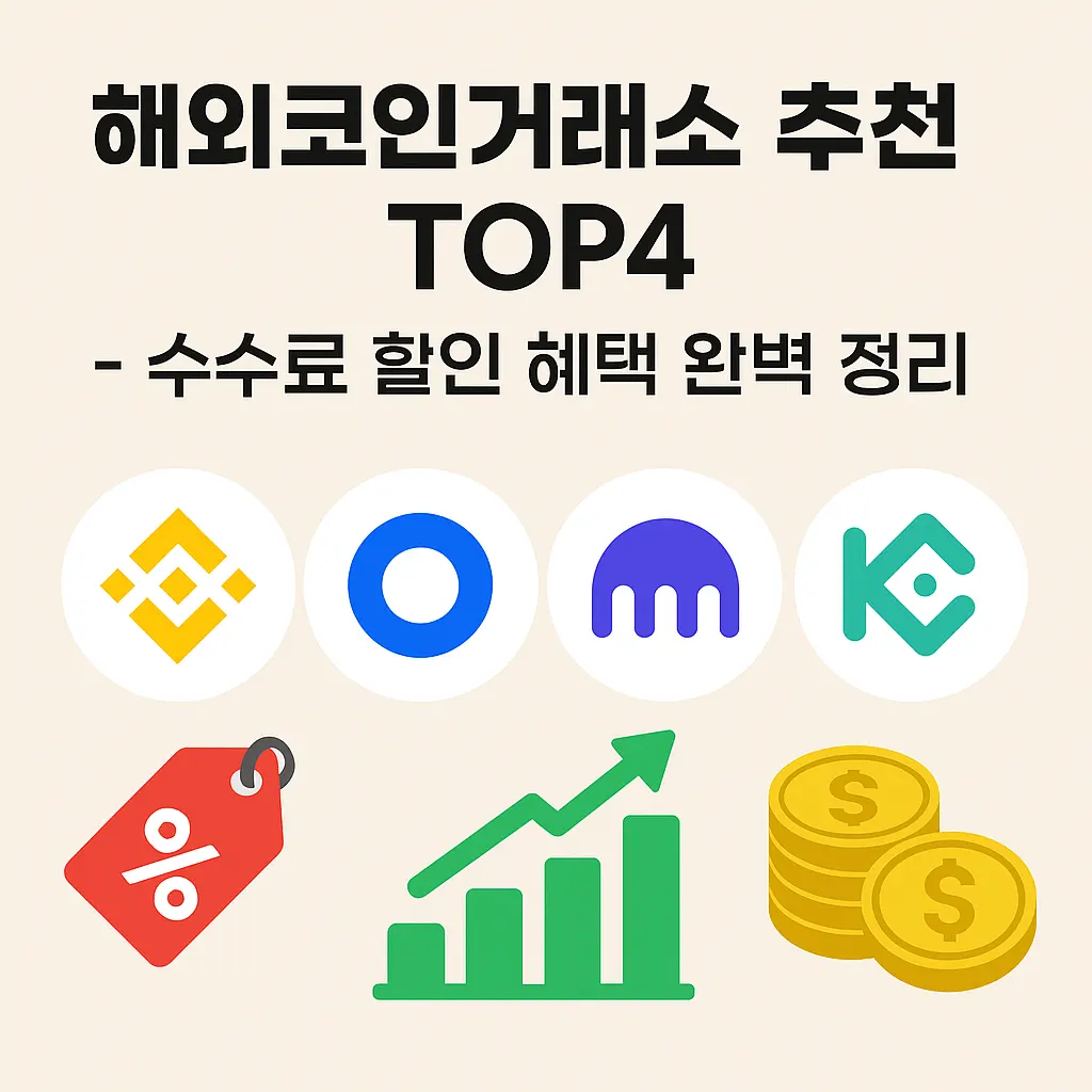 해외코인거래소 추천 TOP4 비교 - 수수료 할인 혜택 완벽 정리