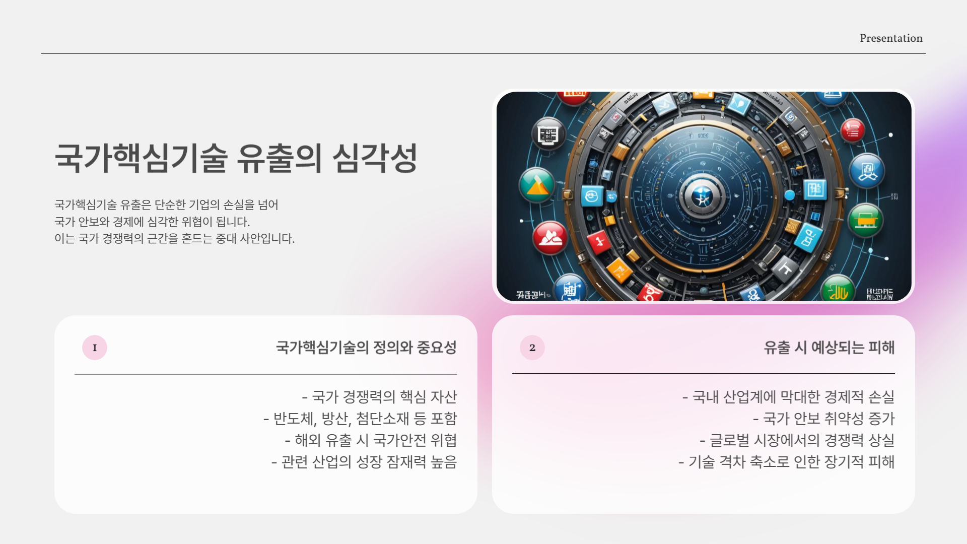 국가핵심기술 유출의 심각성