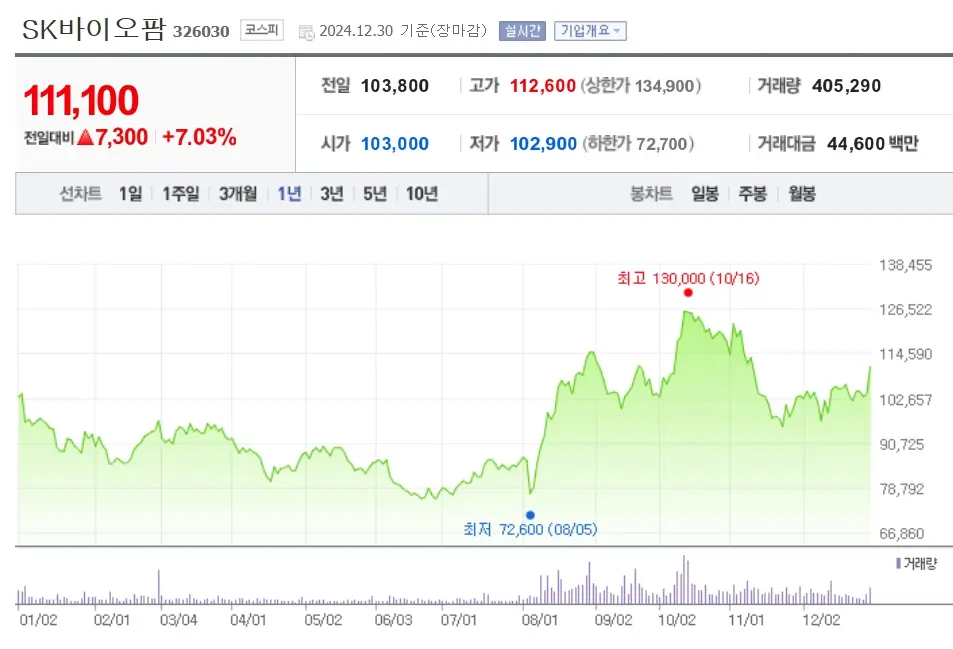 바이오 산업 관련주 수혜주