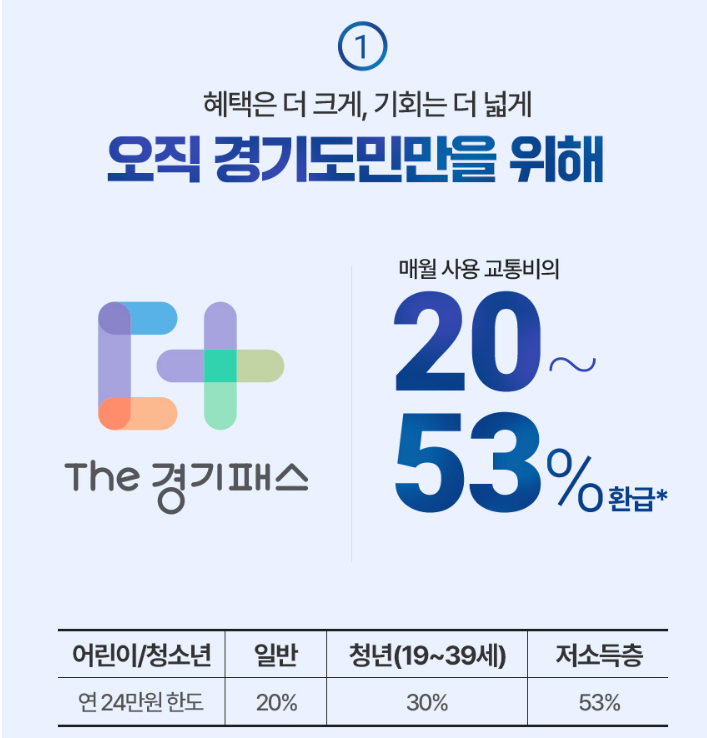 더경기패스 지원대상