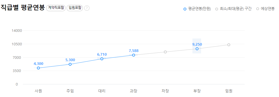 현대케피코-연봉-합격자 스펙-신입초봉-외국어능력