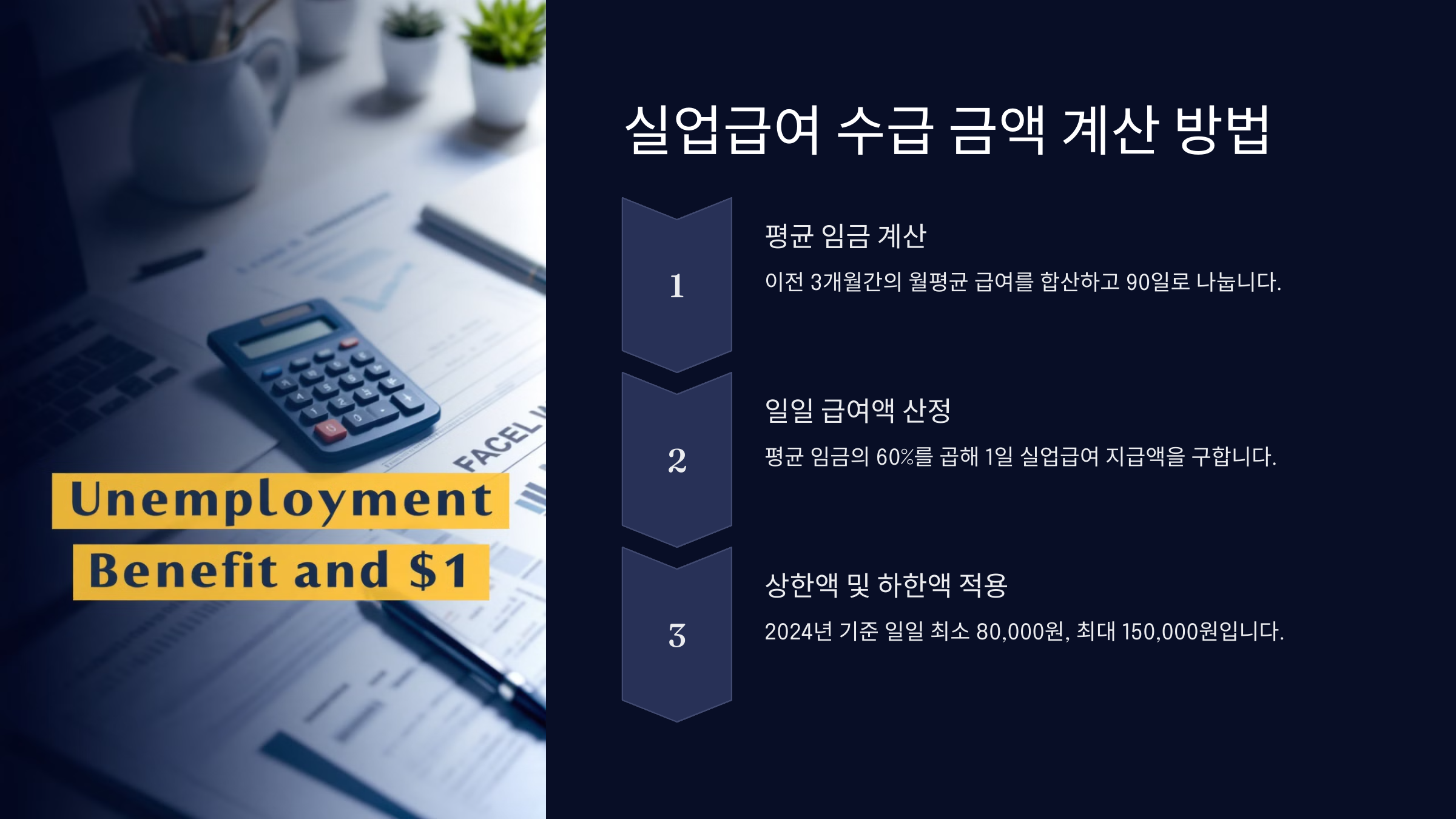실업급여 수급 금액 계산 방법