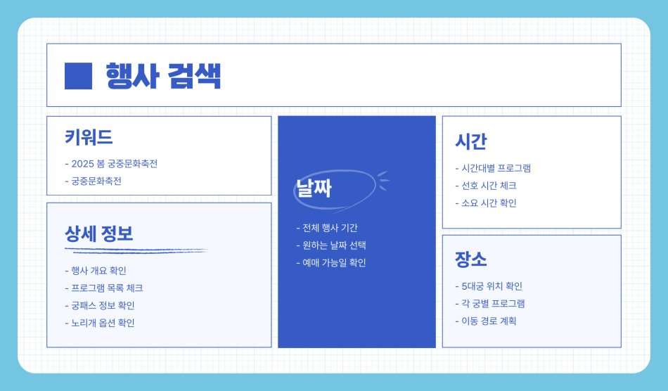 2025 봄 궁중문화축전 예매방법 티켓링크 궁패스 노리개 구매하는 법