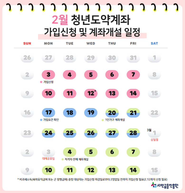 청년도약계좌 가입신청 및 계좌개설 일정