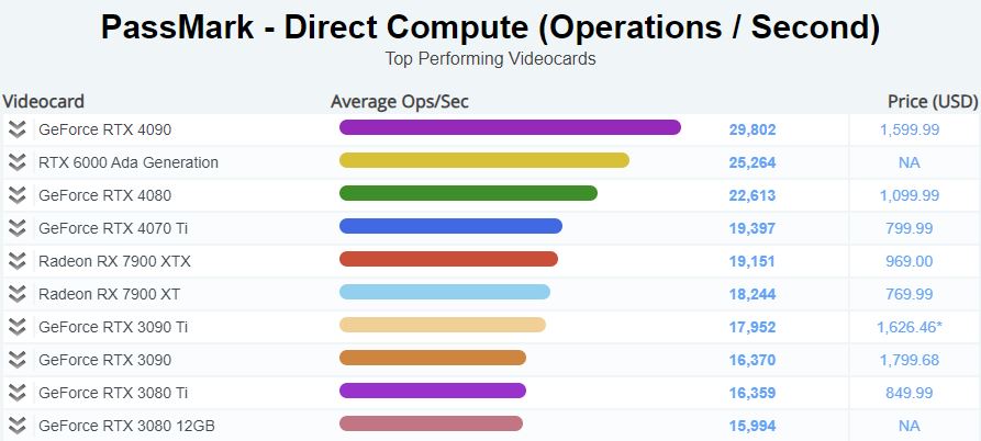 벤치마크 Ops/Sec