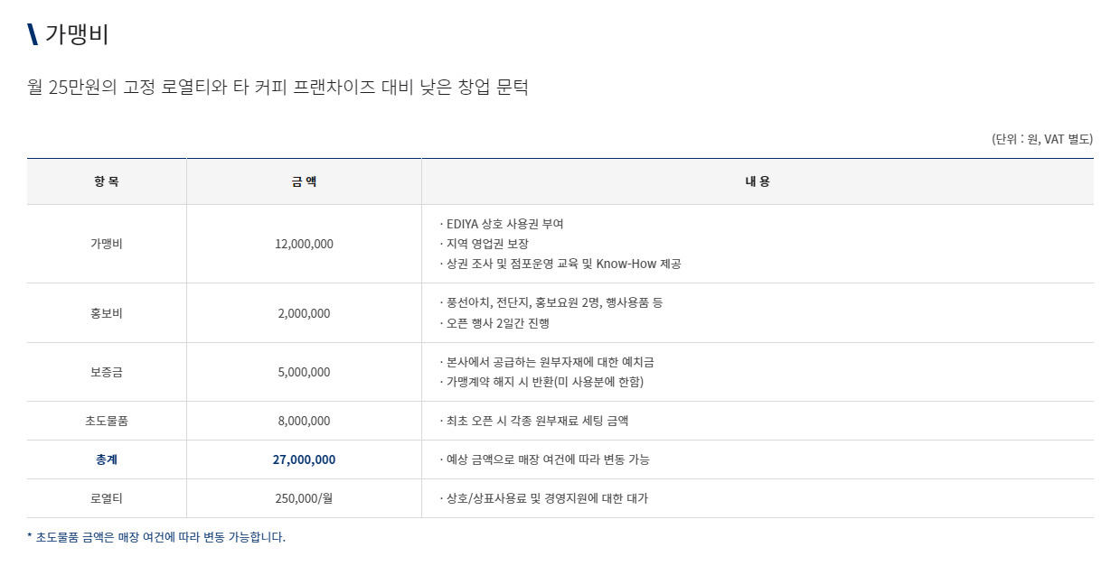 이디야-커피-프랜차이즈-창업-비용-이미지