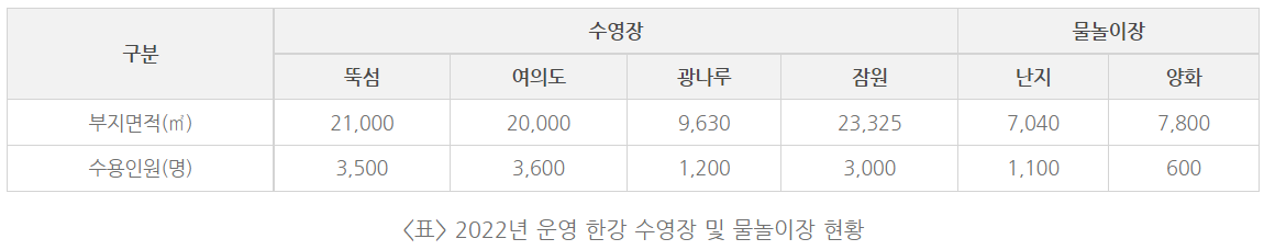 한강수영장 수용인원