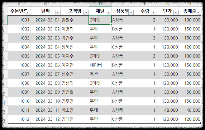 온라인 쇼핑몰 매출 분석 엑셀 피벗 테이블로 주문내역 정리를 한번에~ 데이터 월별 주간별 분기별 연별 상품별 채널별 매출