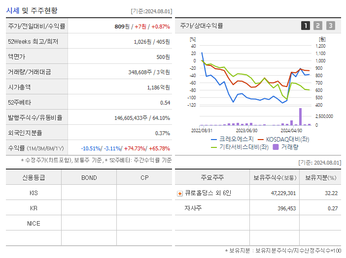 크레오에스지_기업개요