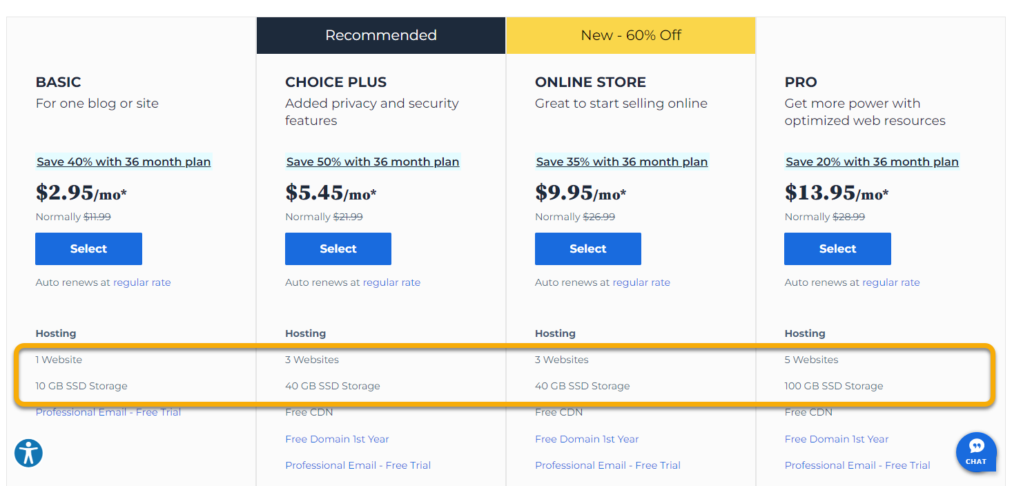 블루호스트(Bluehost)에서 설치 가능한 사이트 개수