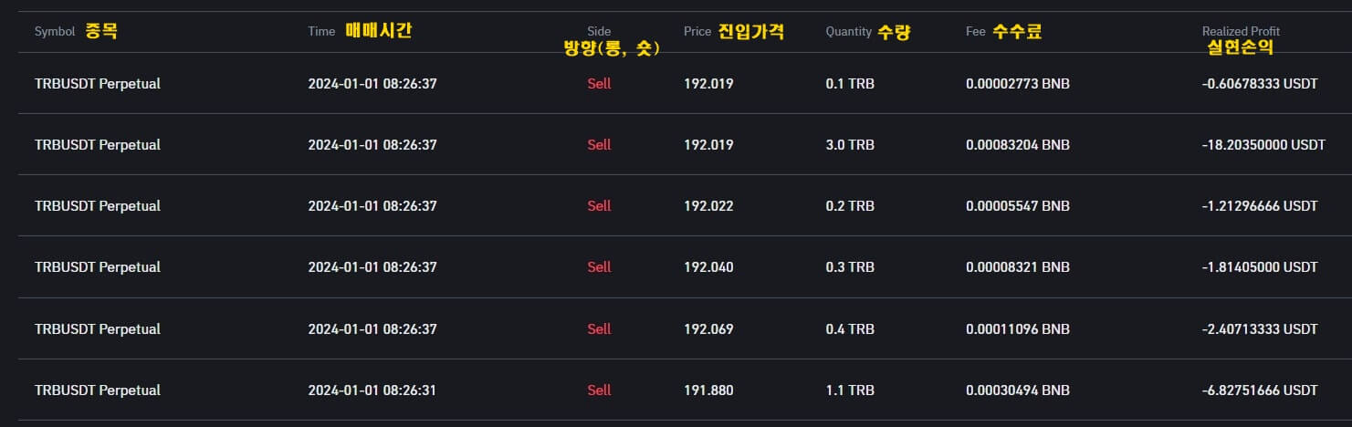 조회한 거래내역을 보여주고 있다