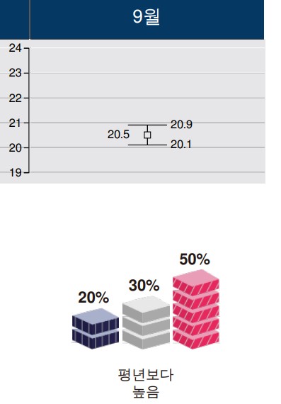 2020년_9월_날씨_2