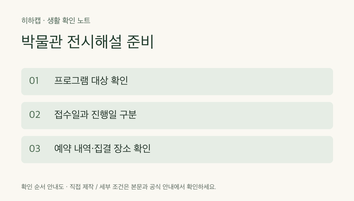 박물관 전시해설 준비 확인 순서: 프로그램 대상 확인 → 접수일과 진행일 구분 → 예약 내역·집결 장소 확인