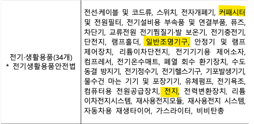 세부품목