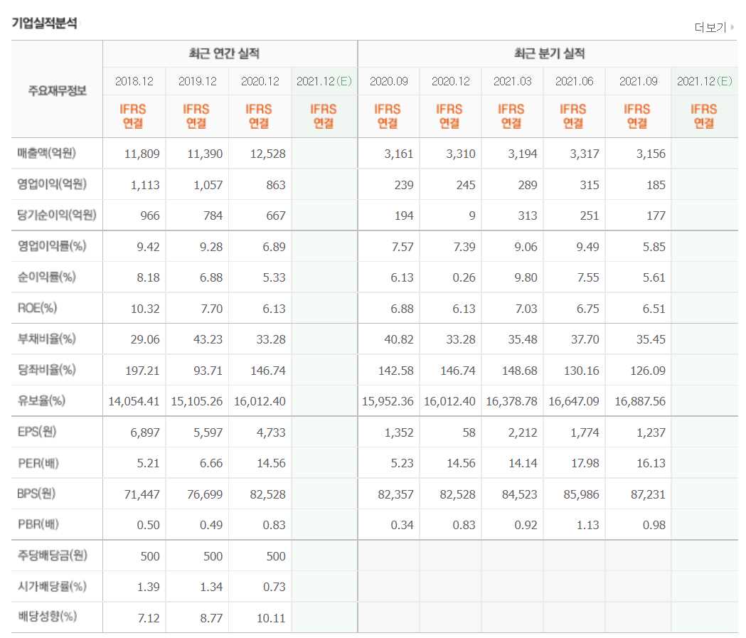 ESS 관련주식 총정리