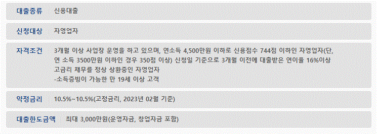 SBI저축은행 자영업자햇살론(대환자금) 대출 상담 사이트