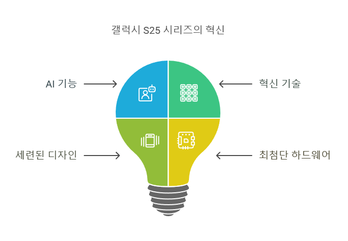 갤럭시s25