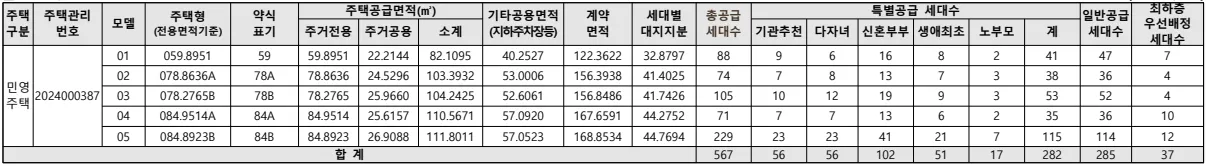 공급대상