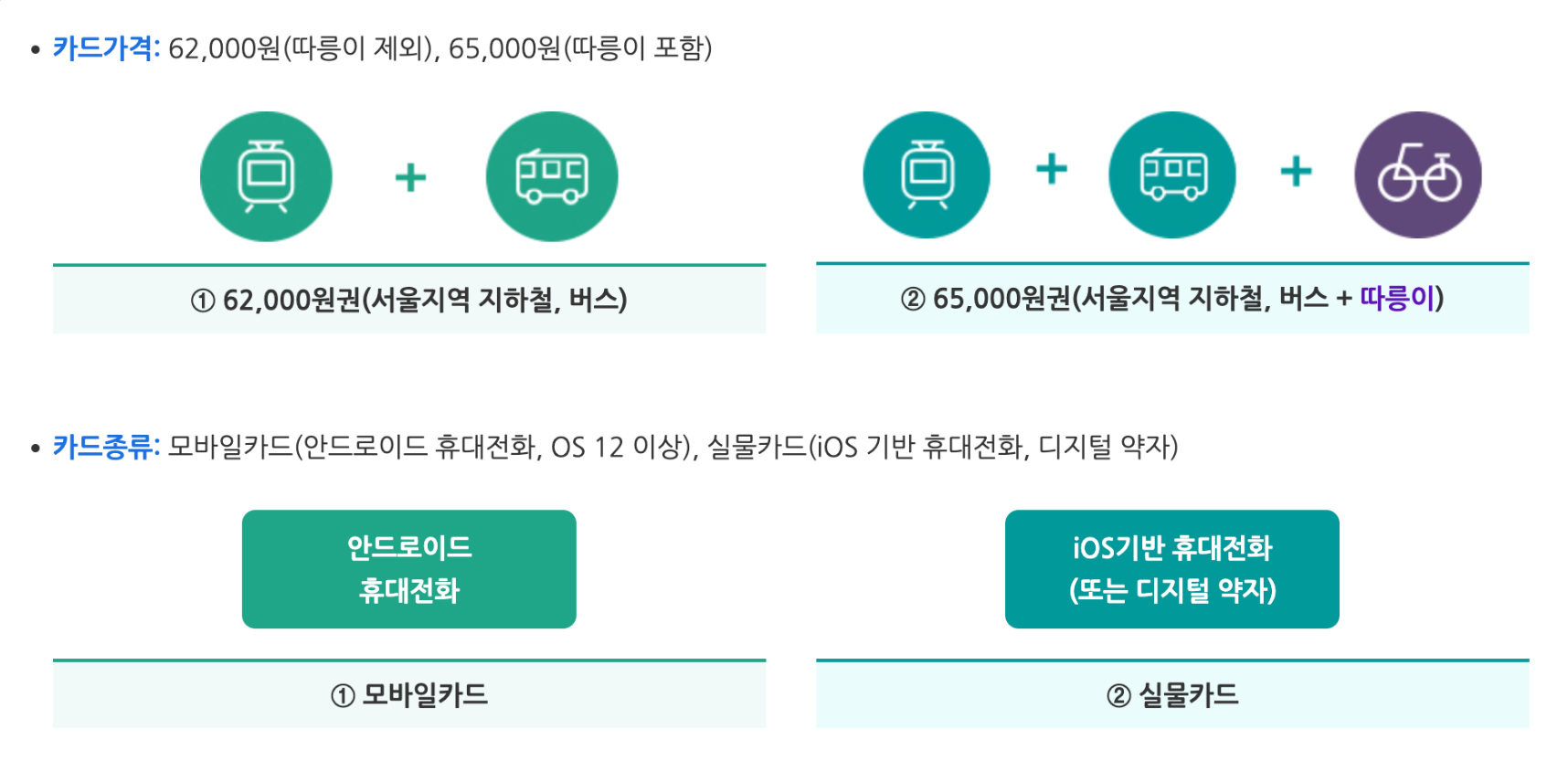 구매비용