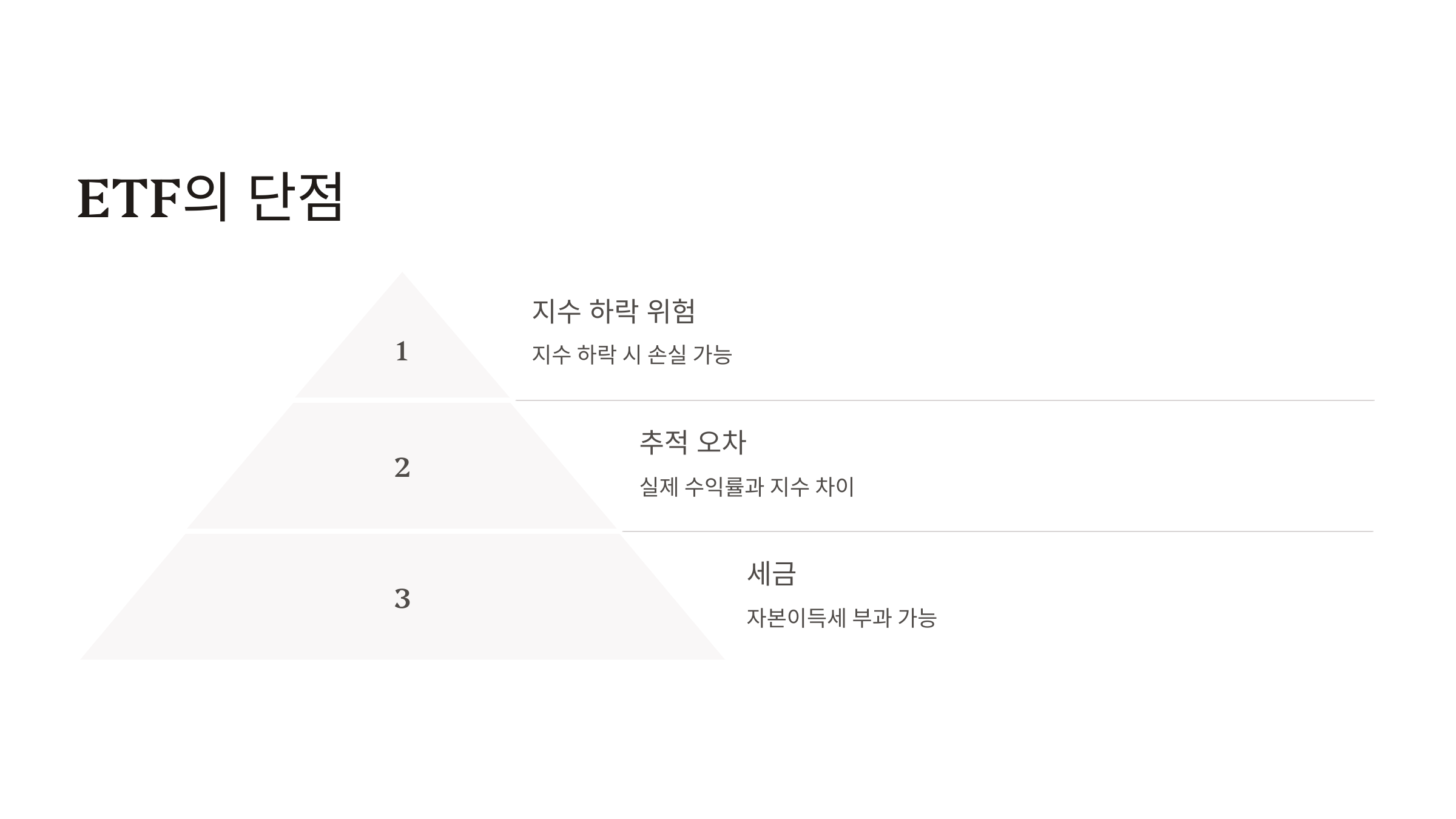 ETF 뜻