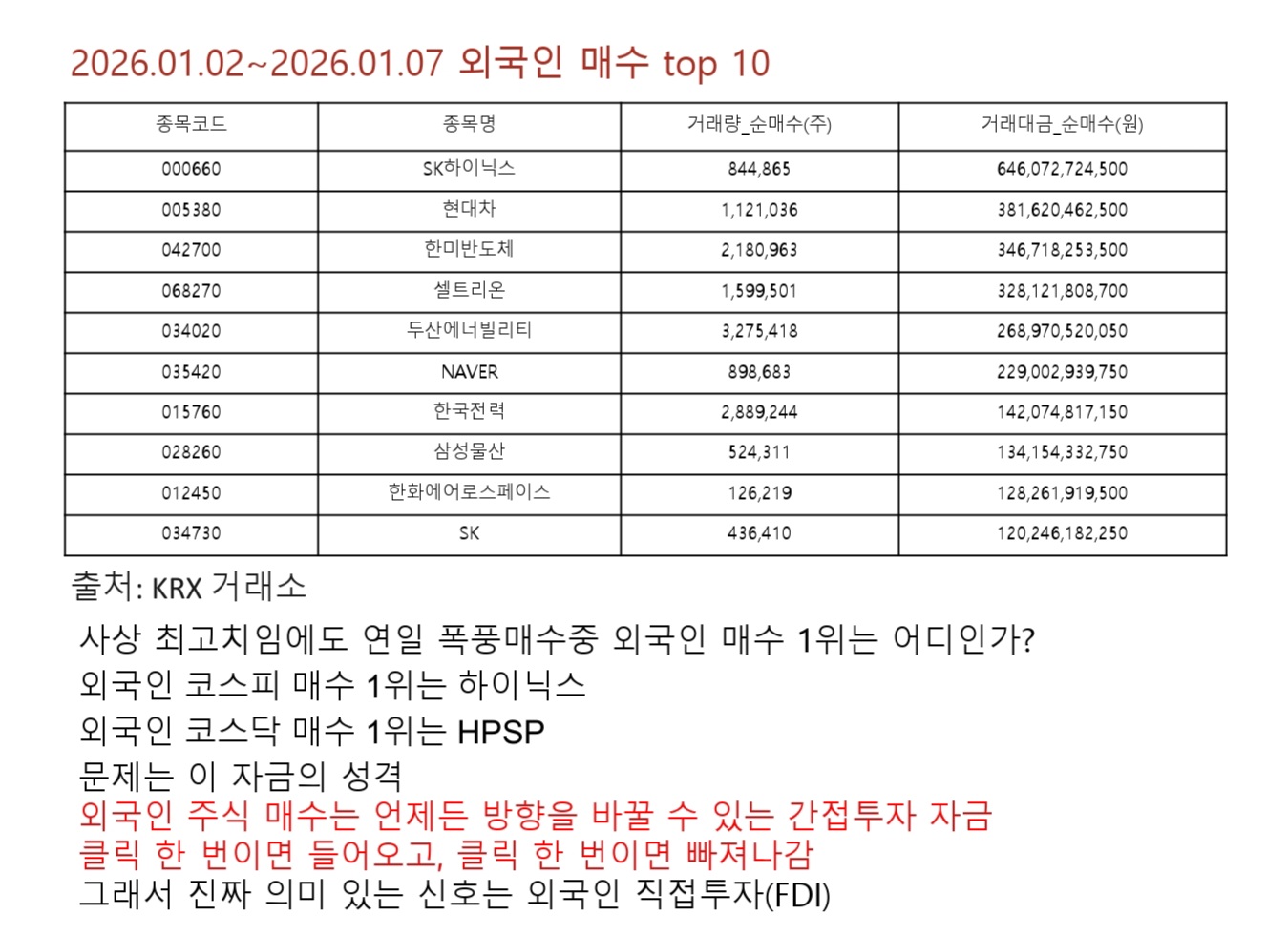 2026.01.02~2026.01.07 외국인 순매수 TOP10목록
