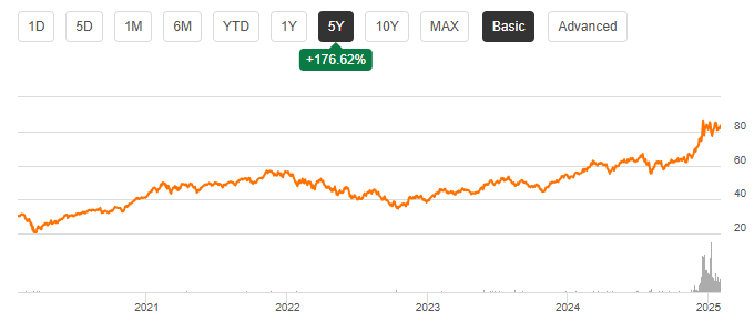 양자컴퓨터 관련주 투자 고민이라면 QTUM ETF 구성종목 운용성과 분석1