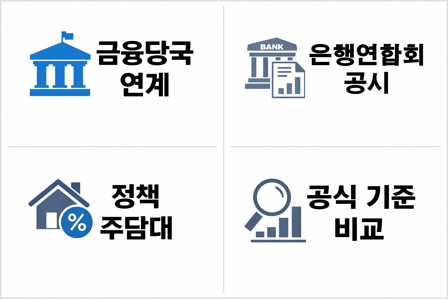 주택담보대출 금리비교 사이트가 금융당국 연계 및 은행연합회 공시 기준으로 운영되는 구조를 정리한 이미지