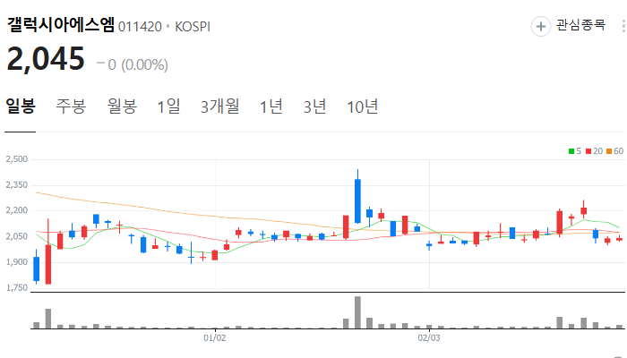 디지털 화폐 관련주 대장주 TOP7 : 트럼프 암호화폐 정책