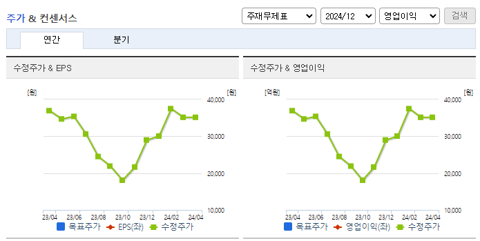스튜디오미르_컨센서스