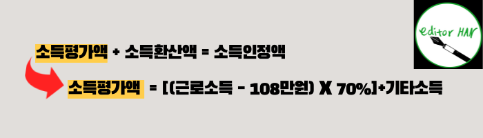 소득평가액