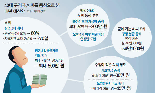 실업급여의 모든 해답! 다른 곳 볼 필요 없이 여기에 다 있다!