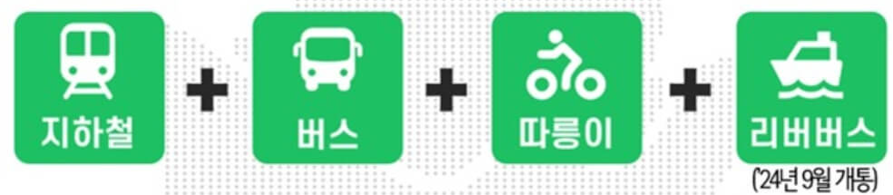 기후동행카드 대중교통 이용대상