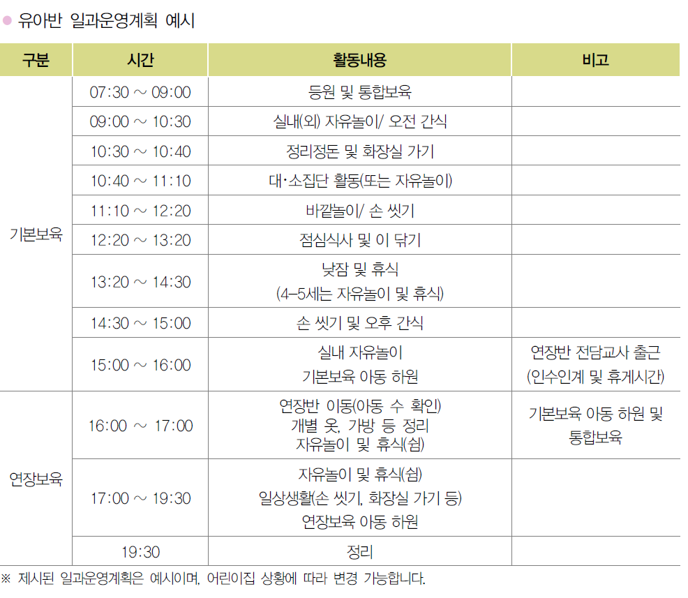 유아반 하루일과표