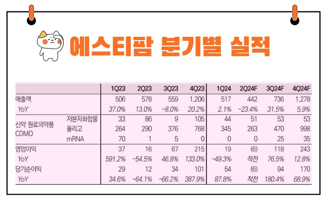 에스티팜 실적