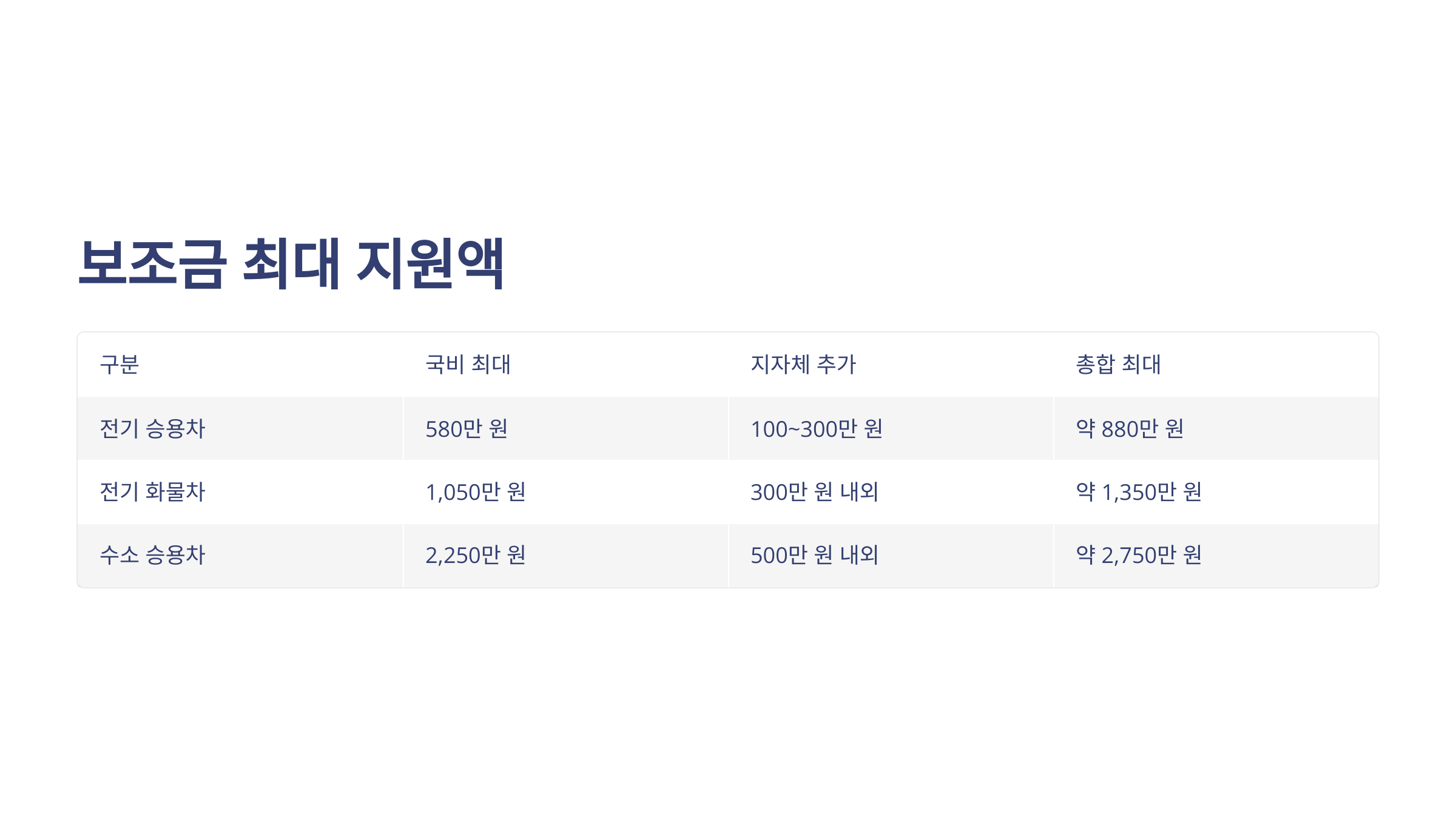 전기차&middot;수소차 보조금 혜택!