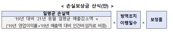 손실보상금-산정
