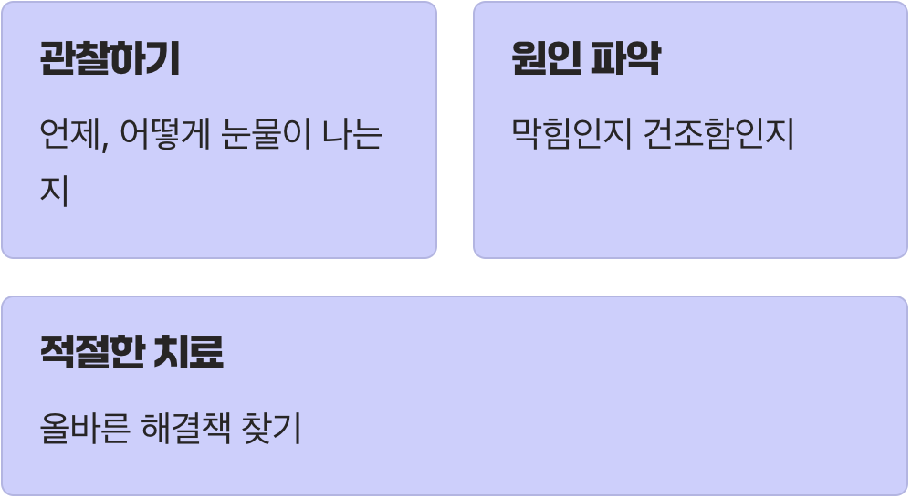 당신의 눈이 보내는 신호에 귀 기울이세요