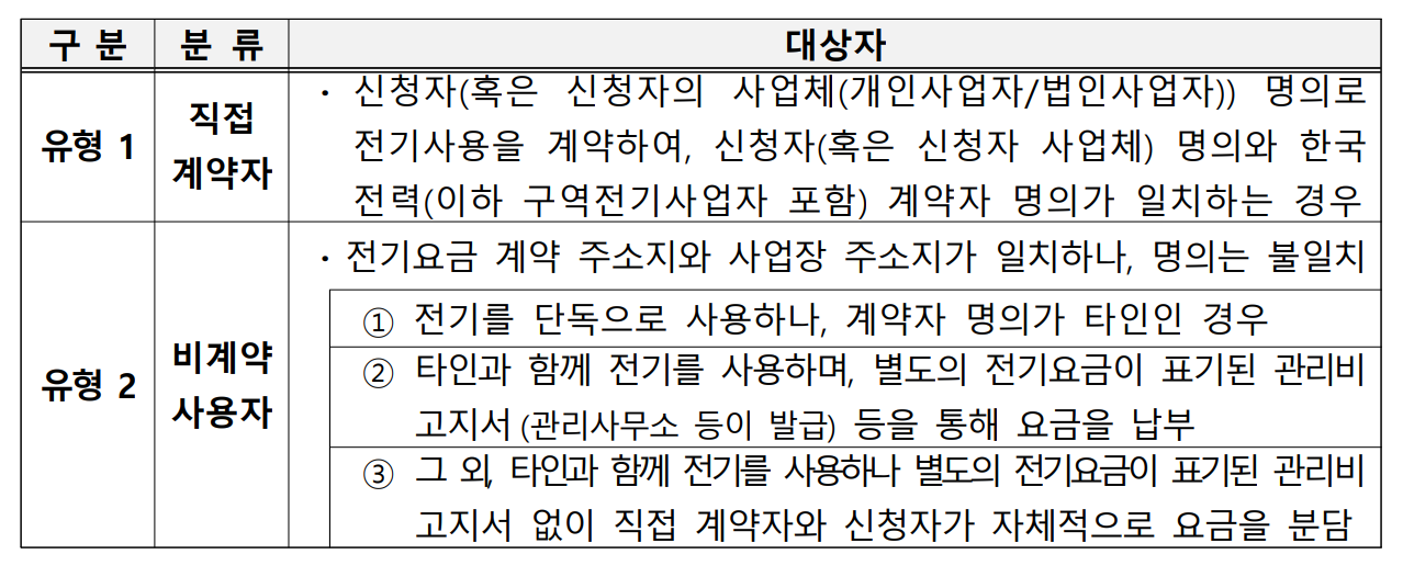 소상공인 전기요금 지원대상자