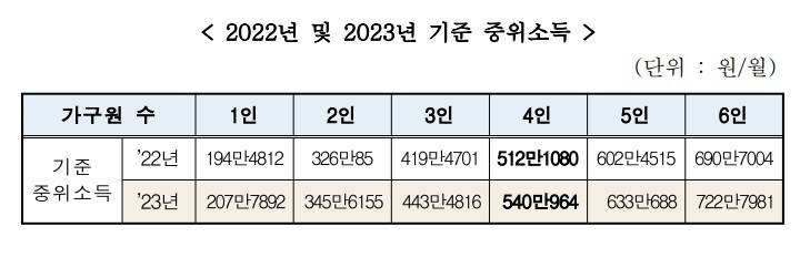 2023년기준 중위소득