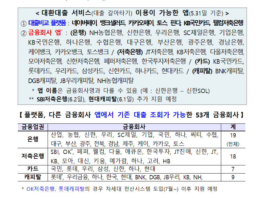 대환대출 플랫폼 참여은행