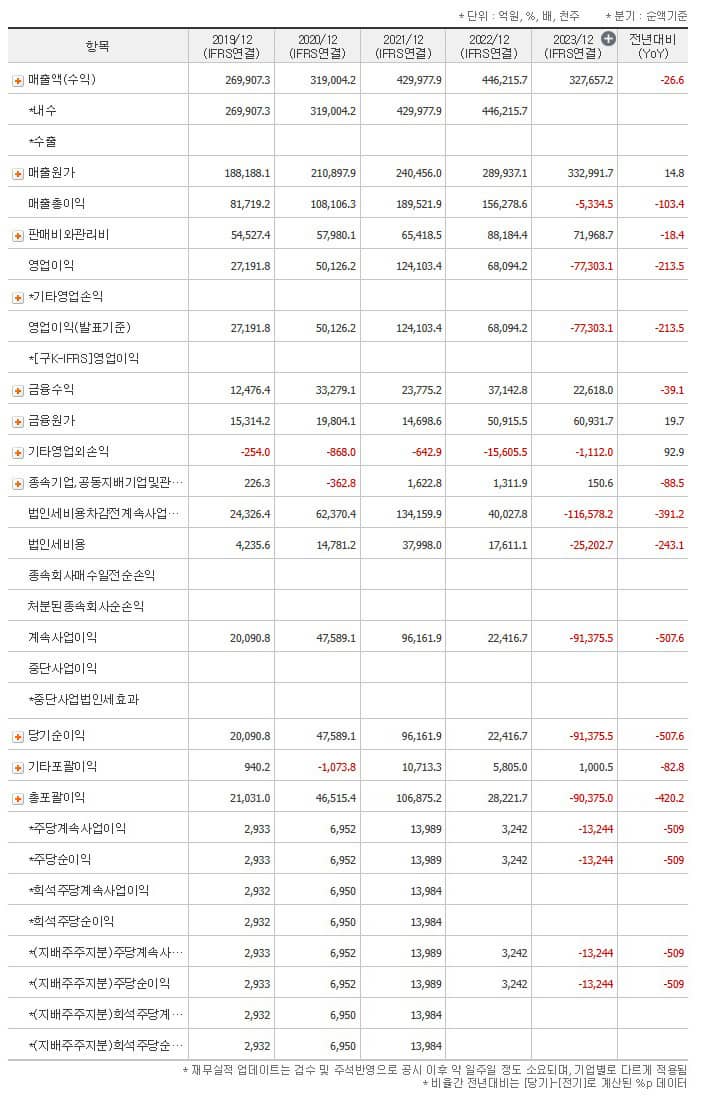 제무실적